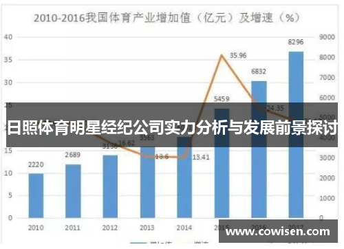 日照体育明星经纪公司实力分析与发展前景探讨